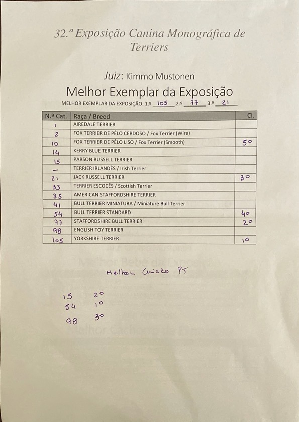 catalogo anotado 32.ª monografica tcp