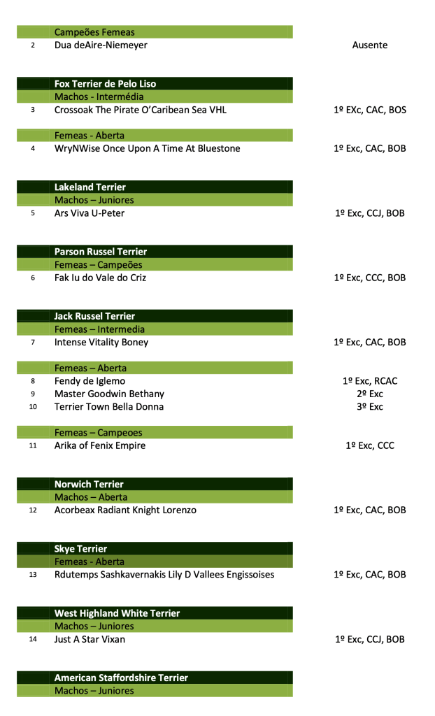 2resultados_terriers_fundao_2023_v2
