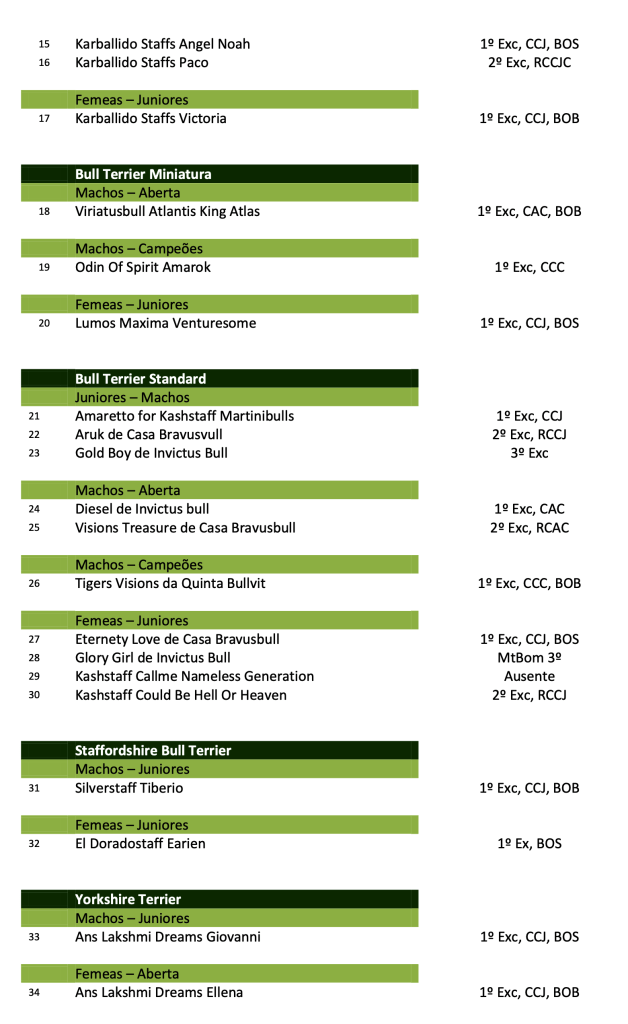 3resultados_terriers_fundao_2023_v2