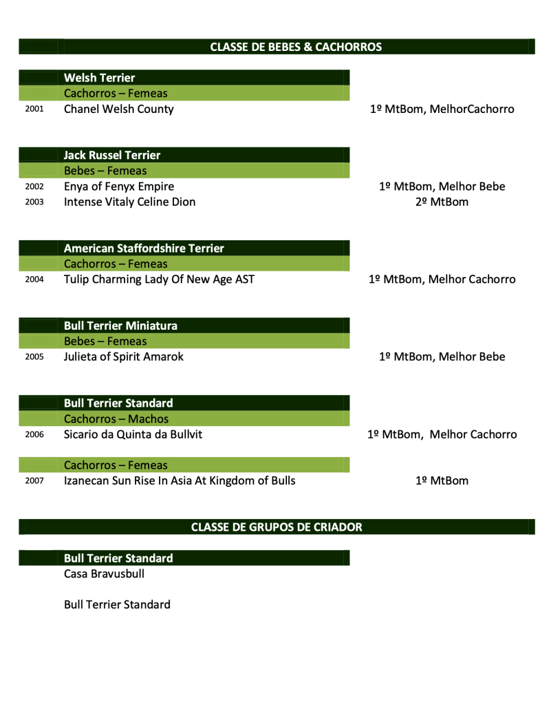 4resultados_terriers_fundao_2023_v2