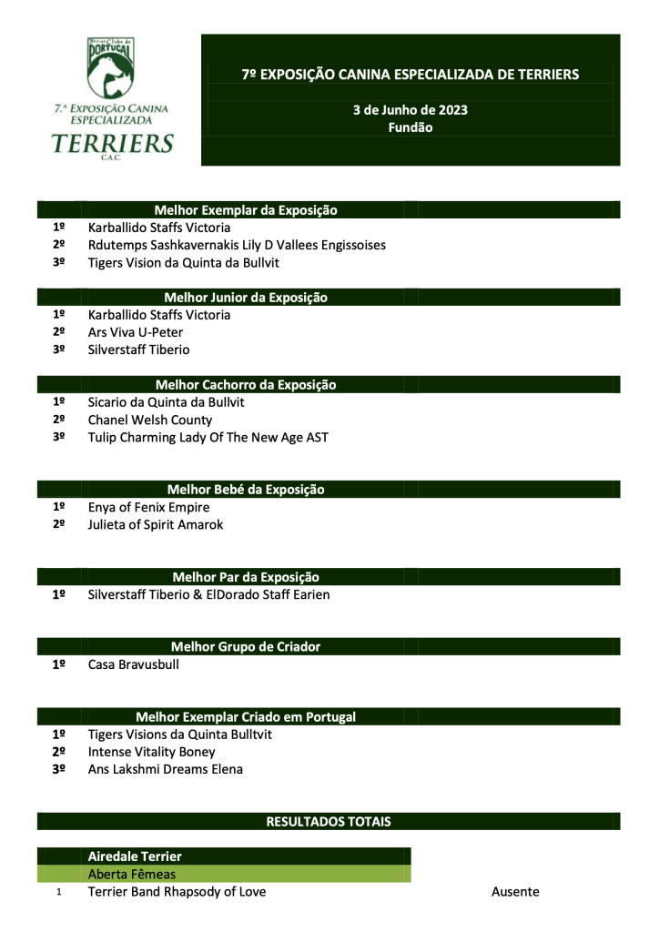 1resultados_terriers_fundao_2023_v2