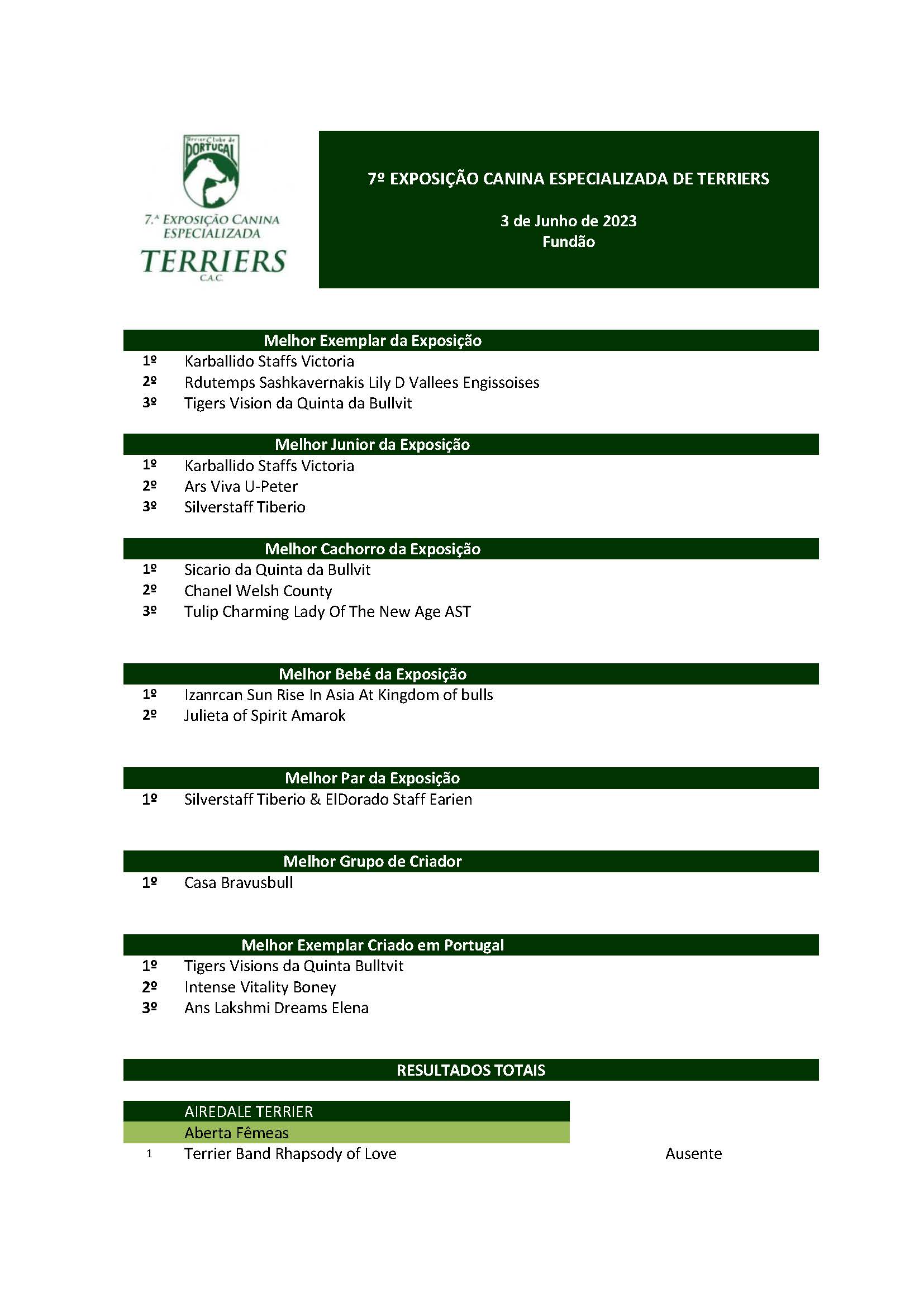 resultados_terriers_fundao_2023_Page_1
