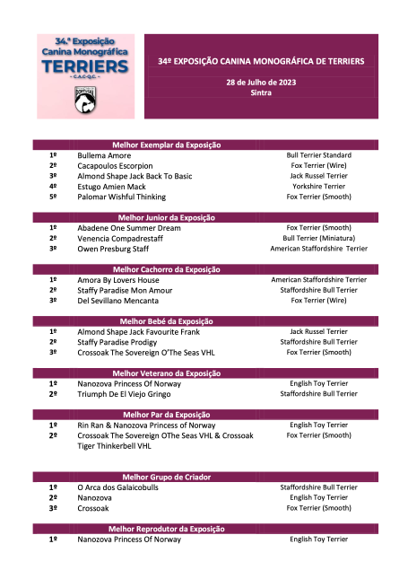Resultados 34a Terrier Sintra